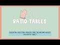 Understanding Ratio Tables