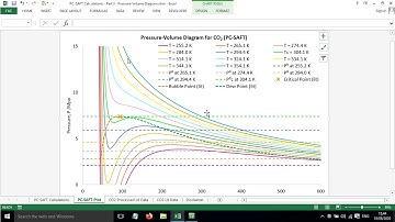 PC-SAFT Calculations – Part 3: Pressure-Volume Diagram (nonassociating)