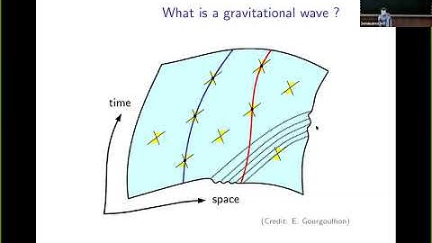 Gravitational waves from binary systems of compact objects