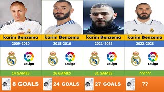 Karim Benzema La Liga every season goals career (2009-2022)