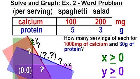 Algebra - Ch. 36: Systems of Linear Inequalities (7 of 11) Solve and Graph Ex. 2 Word Problem