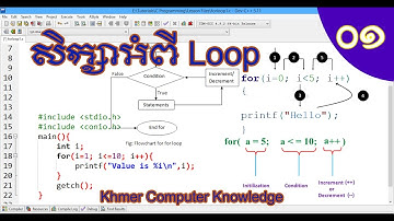 19. How to use For Loop in C Programming | Khmer Computer Knowledge