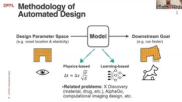 23736   Computational Design of Diverse Morphologies and Sensors for Vision and Robotics