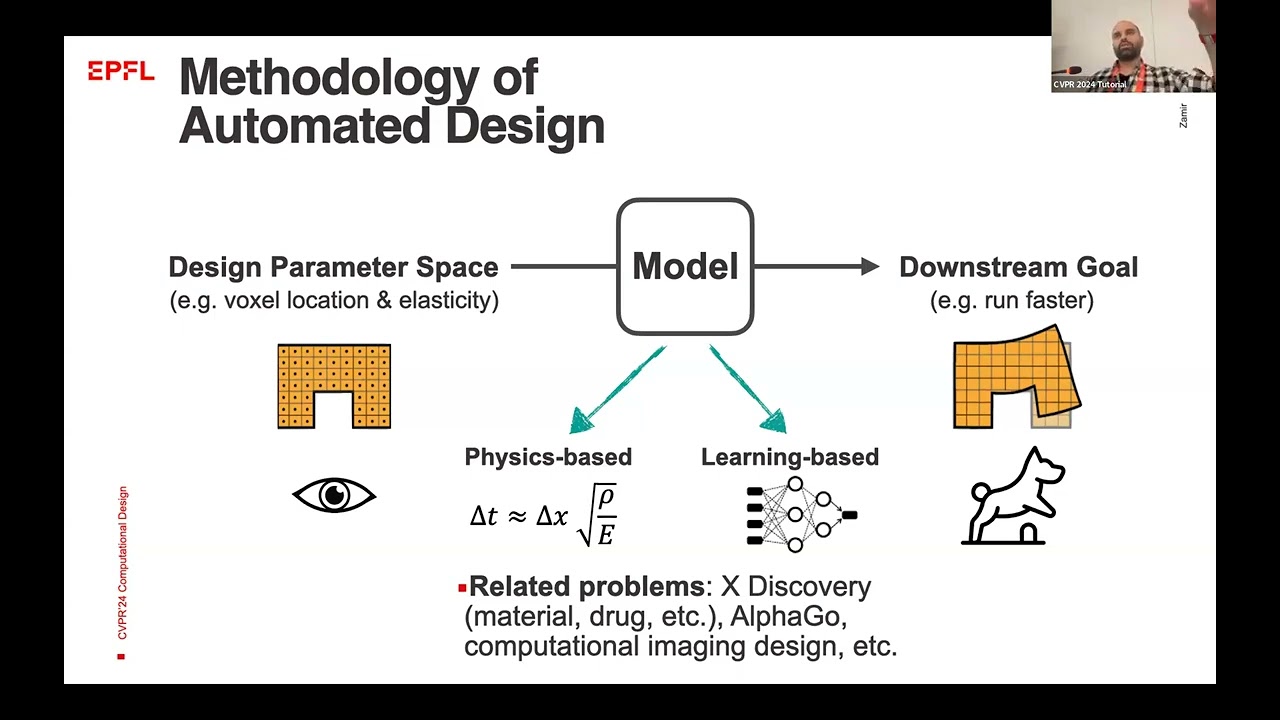 23736   Computational Design of Diverse Morphologies and Sensors for Vision and Robotics