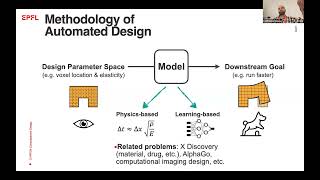 23736   Computational Design of Diverse Morphologies and Sensors for Vision and Robotics