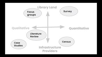 Mapping Digital Scholarly Communication Infrastructure - Final Report