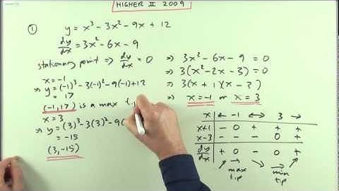 2009 SQA Higher Maths:  paper 2 no.1   Turning points