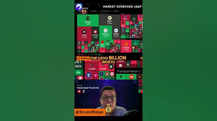 Oracle's $300 Billion OpenAI Deal: Massive Growth! #shorts