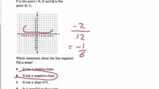 slope of a line EQAO
