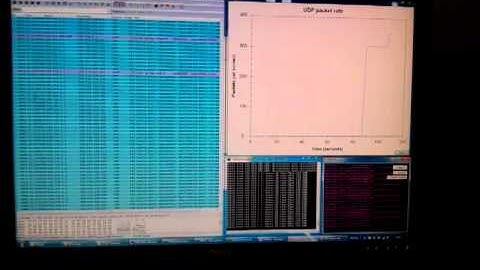 Performance tests with Microchip WiFi module