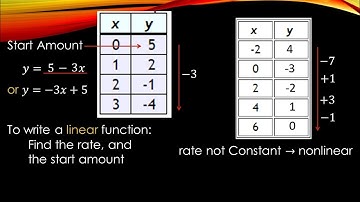 Patterns and Linear Functions in Tables -simple