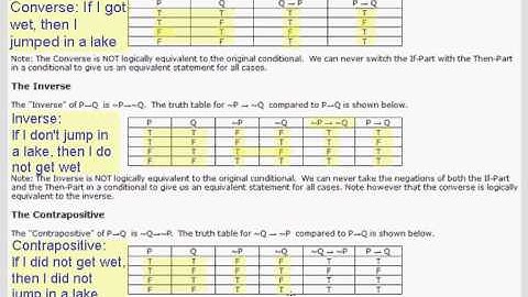 Conditional Statements and DeMorgan