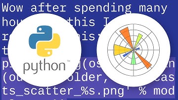 matplotlib savefig - No such file or directory
