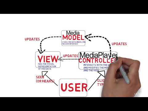 35  The Model View Controller Design Pattern In Action A MediaPlayer Example