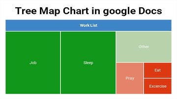how to create tree map chart graph in google docs document