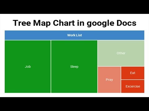 how to create tree map chart graph in google docs document - The ...