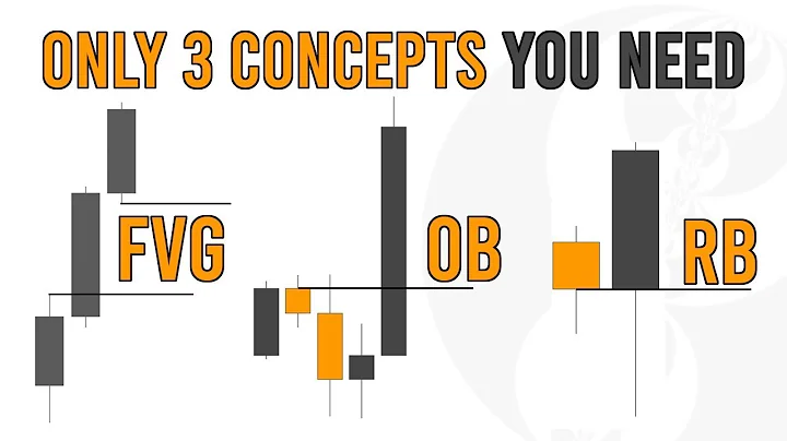 Understanding FVG, OB, & RB: New Wave of Trading Strategies