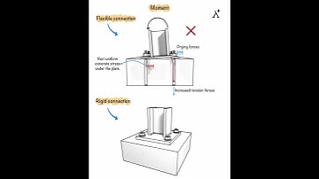 Pinned vs. Fixed Base: Which Foundation to Choose?