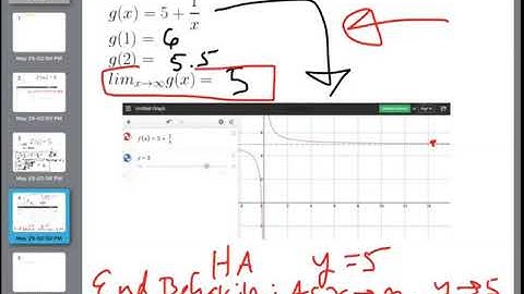 Precalc Zoom Lesson 60 Intro to limits