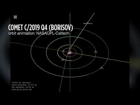 Comet Borisov May Be Insterstellar - Orbit Animation