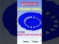 Sloshing Simulation, Ansys fluent CFD