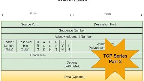 TCP Series Part 3 | Source Port | Destination Port | Sequence and Acknowledgement Number | Hindi