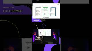 Machen Sie das auch so — warum CEO Ideen getestet gehören #conversionoptimierung #abtesting #omr