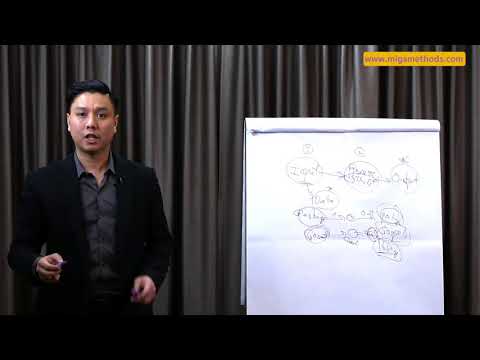 การวิเคราะห์ SWOT ตอนที่ 1