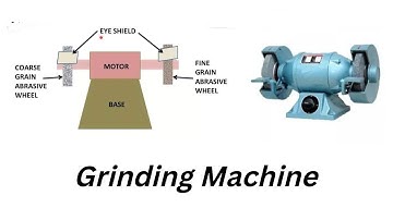 Grinding machine 3d animation ┃ TIC Learning Center