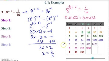 Algebra 2 - 6.1 Solving Exponential Equations and Graphing Exponential Functions
