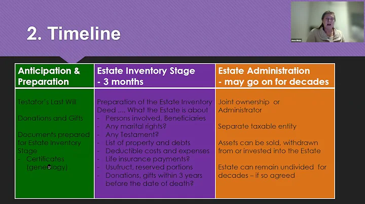 Inheritance and Taxation Issues Cross Atlantic (Fi...
