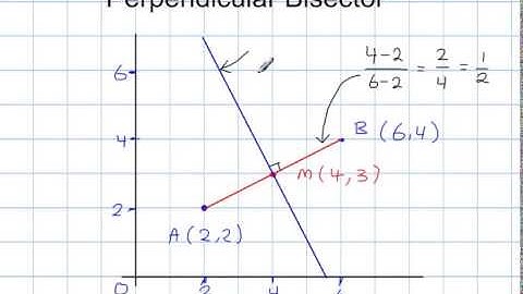 C1 - Coordinate Geometry - Perpendicular lines