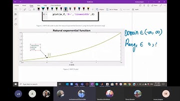 Exponential Functions Example on MATLAB