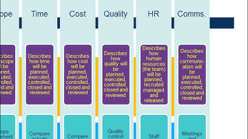 Module 10 Certificate IV in Project Management Practice BSB41513