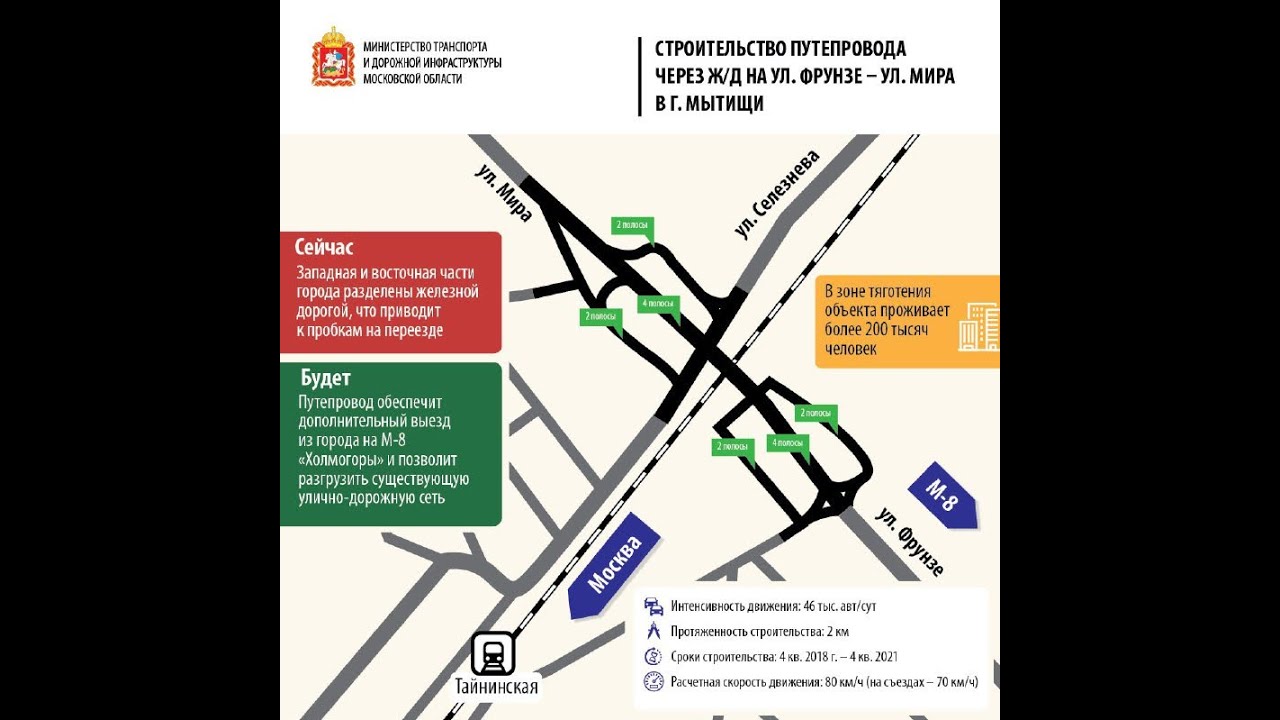 Мытищи ул фрунзе д. Ярославское шоссе трасса м8. Мытищи ул фрунзе. Мытищи ул фрунзе. Эстакада ярославское шоссе фрунзе.