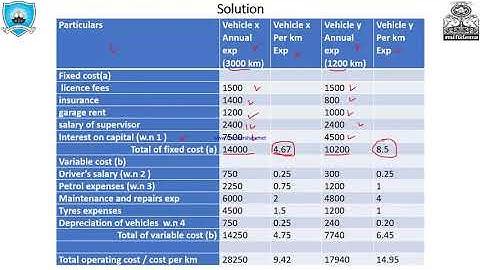 COST ACCOUNTING-II ||  OPERATING COSTING SUM  2 || BCOM SEM V || MPCC || KSV || SVKM || KADI