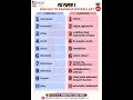 PSI/ESI Difficult Vocabulary | Day 22 | English–Kannada |Kannada-English | #psivocabulary #psiexam