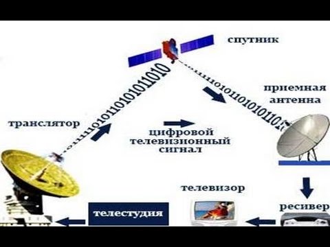 цифровое телевидение дальность действия термобелье