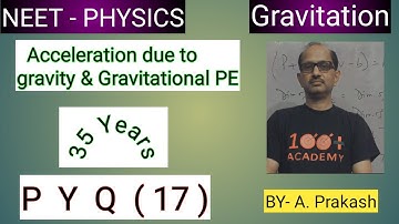 What is the depth at which thevalue of acceleration due togravity becomes 1/n times ; NEET  2020.