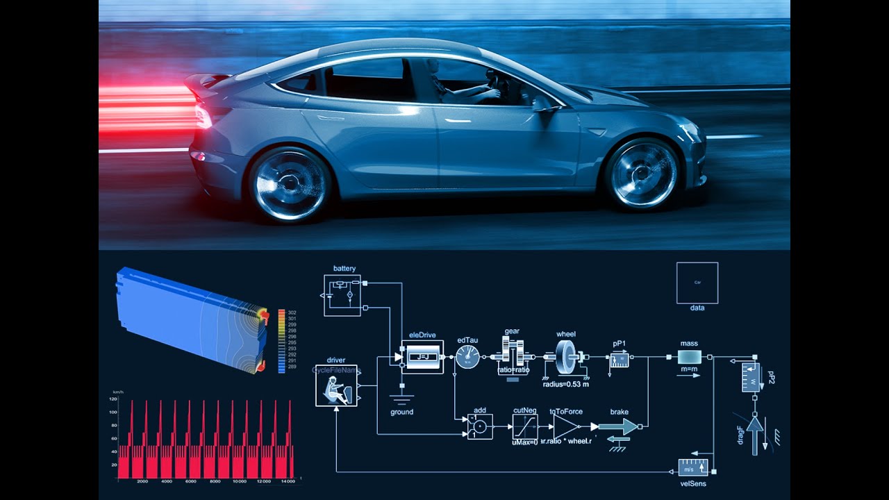 Simulating EV Dynamics with System Modeler - YouTube