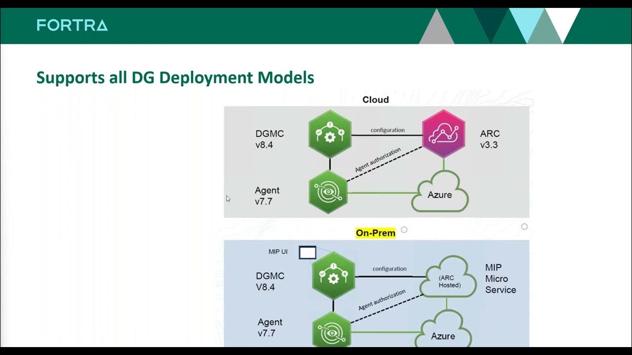 Extending microsoft purview information protection through dlp youtube