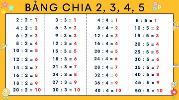 BẢNG CHIA 2 ĐẾN 5 DỄ HIỂU – HỌC NHANH, NHỚ LÂU | Nguyễn Thị Lan Anh Official