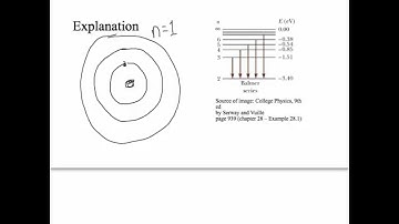 Bohr equation and Balmer series