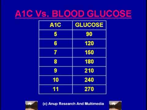 a1c-and-diabetes.-spoken-hindi.-written-english.-dr.-anup,-md-teaches-series