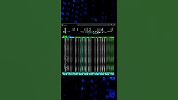 Linux Performance Check with htop, btop and top.