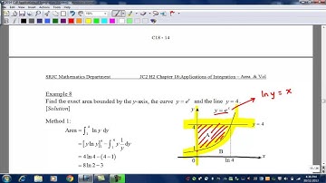 6 Area between curve and yaxis and Eg8