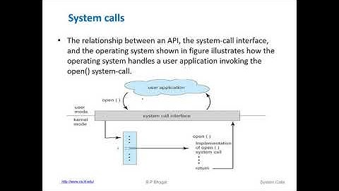 OSY Unit 2 2 Services and Components of Operating System-System calls
