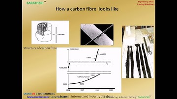 Basics of composites -  part1