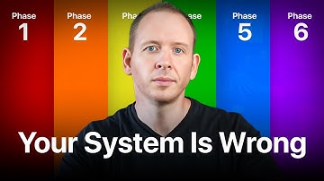 Business is hard until you build systems like this