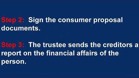Steps in a Consumer Proposal
